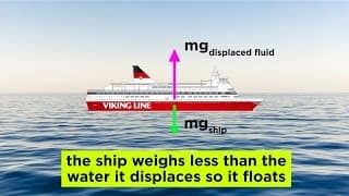 Mass, Shape, and Floating