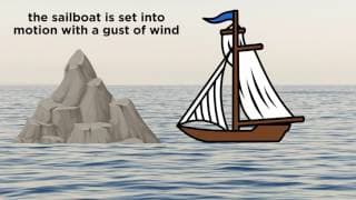 牛顿第一定律：惯性现象