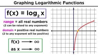 Logs and Exponential Functions