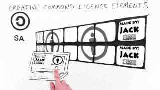 Creative Commons Licenses