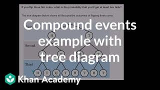 Probability Tree Diagrams