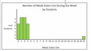 Outlier Effects on Mean and Range