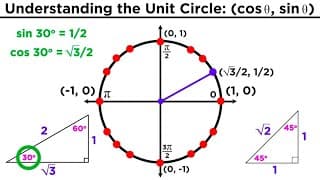 Calculating Trigonometric Ratios