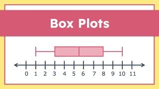 Exploring Box and Whisker Plots