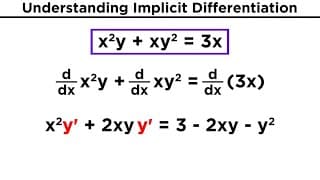 Solving Implicit Differential Equations