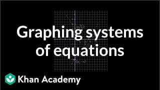 Graphing with X and Y Intercepts