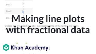 Plotting Points on a Line Plot