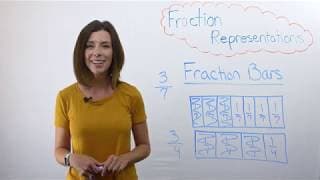 Fractions with Models