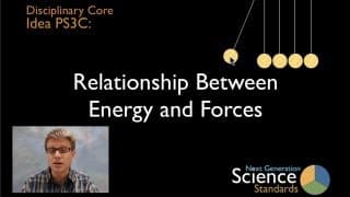Forces Transfer Energy