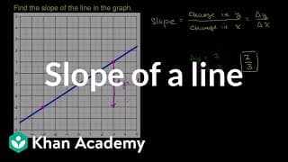 Slope from a Graph
