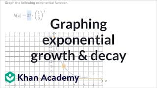 Graphing Exponential Functions