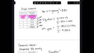Simple and Compound Interest