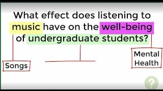 Database Search Strategies