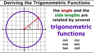 Sine, Cosine, and Tangent Ratios