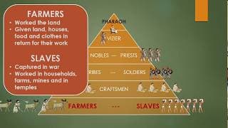 Ancient Egypt's Social Pyramid