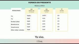 Conjugating Ayudar in the Present Tense