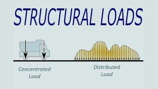 Defining Load in Structural Engineering