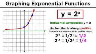 Exponential Functions