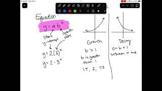 Exploring Exponential Functions