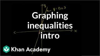Graphing Inequalities