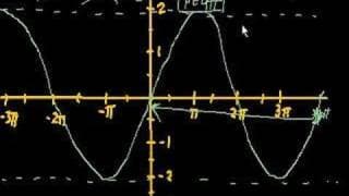 Graphing Trig Functions