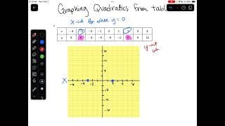 Graphing Quadratics from Tables