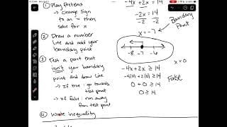 Solving Linear Inequalities