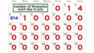 Finding Median and Mode