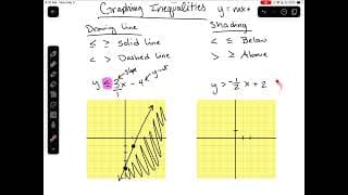 Graphing Linear Inequalities
