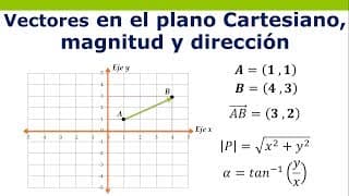 Representación de vectores