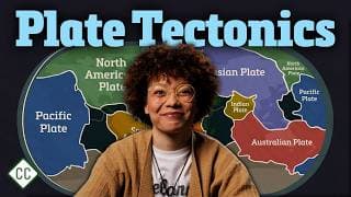 Types of Plate Motion at Boundaries