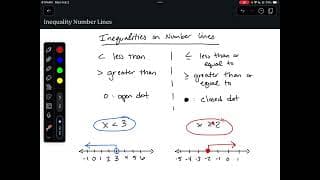 Graphing Inequalities on a Number Line